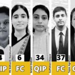 Rau's IAS Study Circle Congratulates UPSC IAS 2023 Toppers for Remarkable Achievement