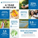 CIMCON Software (India) Pvt. Ltd. Deploys Smart Infrastructure Solutions Throughout India, Helping to Build a Modern, Efficient and Sustainable Nation