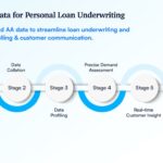 FinBox launches Industry’s first Account Aggregation based data platform