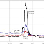 FOMO, Frenzy, Fortune Lost: Lessons for Retail Investors From South Sea Bubble by Wealth Wisdom India