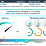 Muthoot Microfin Secures ESG Score of 72.2 with CareEdge-ESG 1 Rating: Redefining Responsible Finance in India