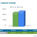 Leading Digital Marketing Agency Techmagnate Releases Hotels Industry Trends Report for FY25