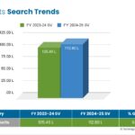 Leading Digital Marketing Agency Techmagnate Releases Baby Products Trends Report for FY2025