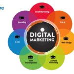 Best Digital Marketing Company in India - RiseAlive