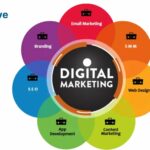 Top Digital Marketing Company in India in The AI Era