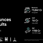 Tanla Announces First Quarter Results for FY26