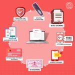 TRUESigner ONE Unveils Contract Assist for Contract Management