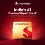 Snapdragon Announced as India’s No. 1 Premium Chipset Brand, Ahead of the Festive Season: CyberMedia Research India