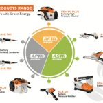Cleaner, Greener, Smarter: STIHL India’s New Battery Range is Here