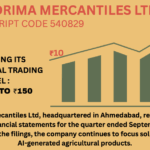 At ₹12, Chandrima Mercantiles Ltd (540829) Gains Momentum as Analysts Predict a Climb to ₹150