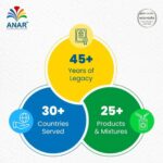 Anar Chemicals Expands Global Footprint as Indian Specialty Chemicals and Liquid SolventFuel Dye Sector Sees Rising Demand