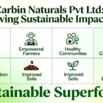 Carbin Naturals Pvt Ltd: Leading India’s Revolution in Organic Superfoods and Nature-Based Climate Solutions