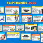 #FlipTrends2025: Gen Z Drives Scroll-Led Discovery, Tier 2 Cities Lead Premiumisation, and Video & Quick Commerce Become India's Dominant Habits