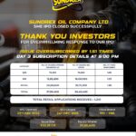 Sundrex Oil Company Limited’s SME IPO closes fully subscribed on Day 3; Issue subscribed 1.51 times; retail segment oversubscribed 1.90 times