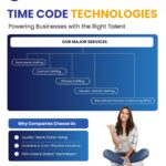 Redefining Workforce & Technology Solutions - The Visionary Leadership of Manne Dheerendra, Founder & CEO of Timecode Technologies