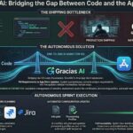 Gracias AI: How a Pune iOS Developer Turned a Six-Hour Sprint Into a New Blueprint for iOS Development