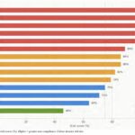 Red Flag for India: Children’s Data Exposed to Exploiters on AI Platforms