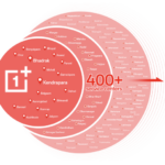 OnePlus India Expands Service Network and Streamlines Channel Operations