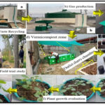 Integrated Zero-Waste Technology Framework at RGIPT