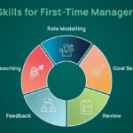 Strengths Masters Emerges as a Preferred Choice for First-Time Manager Development