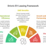 How Drivn’s EV Leasing Solutions Are Shaping Commercial EV Adoption How Drivn’s EV Leasing Solutions Are Shaping Commercial EV Adoption