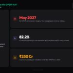 96% of Indian Websites Collect User Data Without Consent, Reveals Largest DPDP Compliance Study 96% of Indian Websites Collect User Data Without Consent, Reveals Largest DPDP Compliance Study