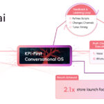 Rootle.ai Eliminates Revenue Delays, Turning Customer Intent into Instant Conversions with its Voice AI-first Conversation OS