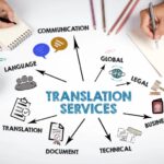 How CMM Languages is Bridging Cultural Gaps with Certified Translation & Medical Solutions