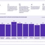 Employers Use IT Certification to Close High‑Risk Skills Gaps and Gain Competitive Advantage, Pearson Study Finds Employers Use IT Certification to Close High‑Risk Skills Gaps and Gain Competitive Advantage, Pearson Study Finds