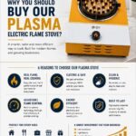 Goodbye LPG! India’s Smart Kitchens Are Switching to the Revolutionary Plasma Electric Flame Stove
