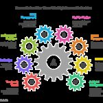 Best Career Options & Degree Courses After Class 12 in India (2026):8 Industries Hiring Right Now