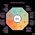Career in Nutrition and Dietetics After 12th Science: The Integrative Path