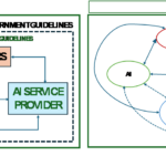 Traceability and Accountability of AI and Responsibility of User Community Traceability and Accountability of AI and Responsibility of User Community