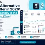 Best Alternative to Buffer in 2026: Why Postnify Is the Smarter Choice