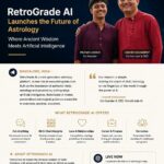 Retrograde: From a Teenager's Question to Building India's Most Complete AI-Driven Vedic Astrology Platform