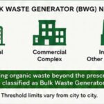 India's Solid Waste Management Rules, 2026: Why On-Site Composting Is Now Mandatory for Bulk Waste Generators