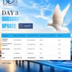 Dove Soft Limited’s SME IPO closes with strong investor response; issue subscribed 1.36 times